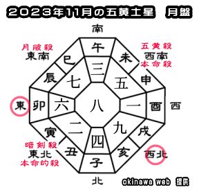 2023年吉方|2023年の吉方位凶方位 無料計算ツール